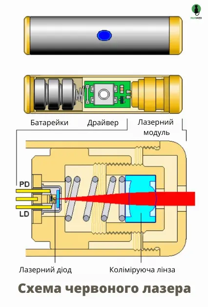 Схема червоного лазера